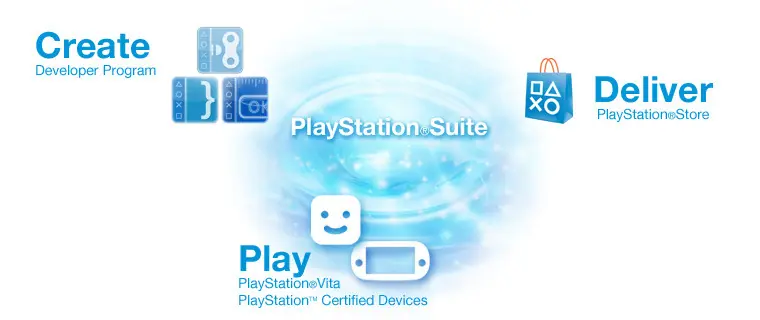 Programar para PSVita - Todo lo que nesesitas + Tutorial