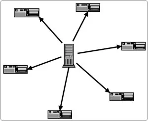 bittorrent