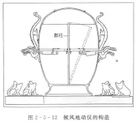 10 maravillas tecnológicas de la antiguedad