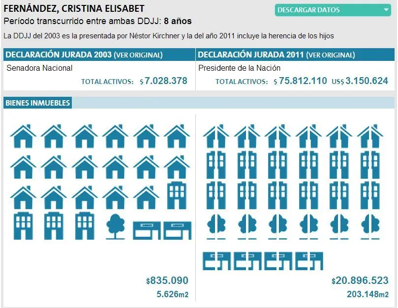 cristina kirchner