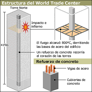 ¿La implosion de las torres gemelas?