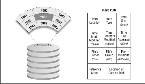 datos