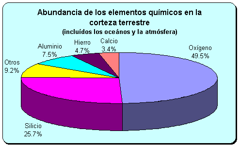 [T! Academico] Tabla periódica