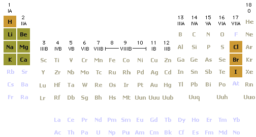 proton