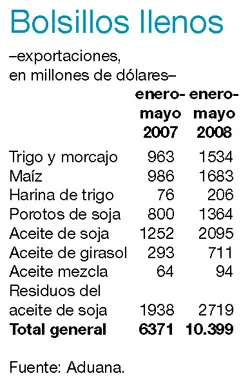 Con los números en la mano