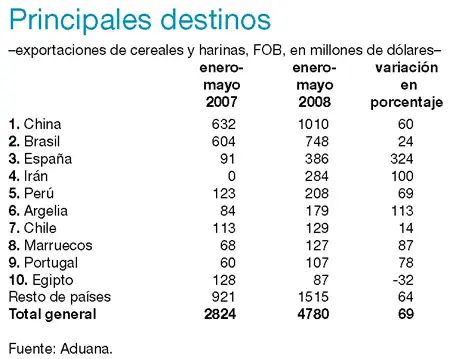 Gobierno