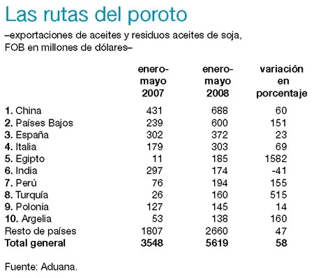 conflicto
