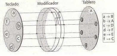 segunda