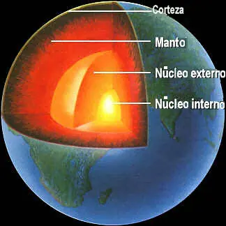 estructura interna del planeta tierra (resumen)