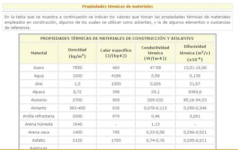 conductividad