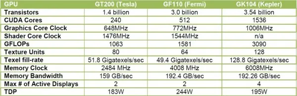 gtx