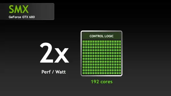 Review NvidiaGeForce GTX680
