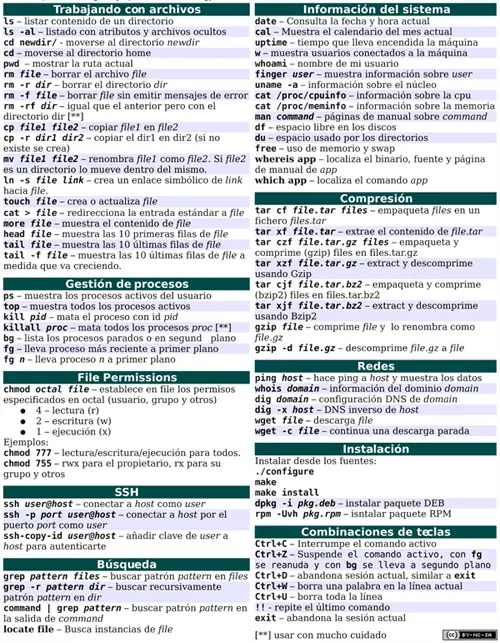 Chuletas (Fondos de pantalla útiles)