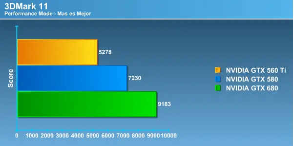 Review NvidiaGeForce GTX680