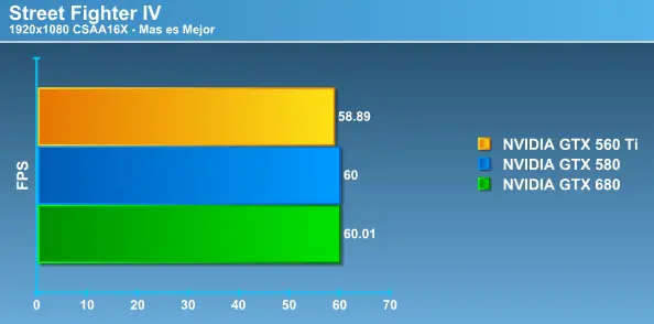 Review NvidiaGeForce GTX680