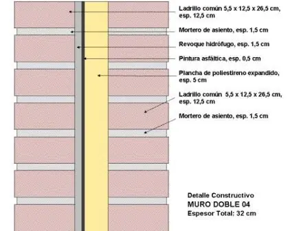 Construcción: Transmitancia  Termica