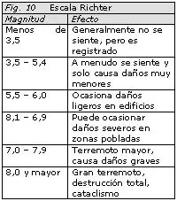 sobre