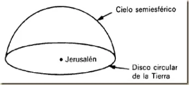 La Tierra según la Biblia. ¿Plana o Redonda?