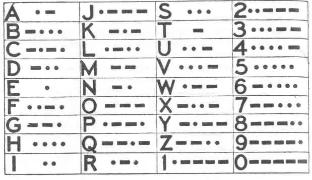 aprender codigo Morse