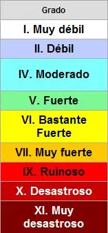los