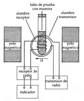 Superconductores, el futuro presente