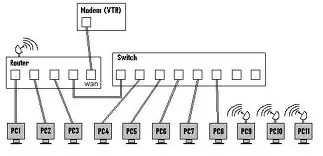networking