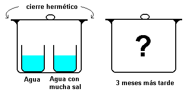química