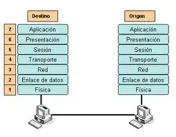 OSI