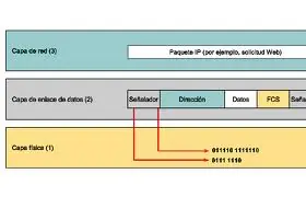 redes