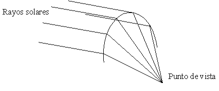 gas