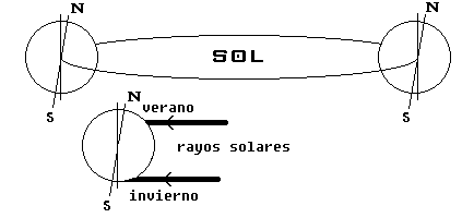 estudio