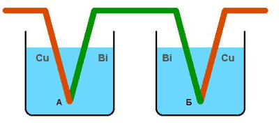 Para overclockers: "Peltier unit"