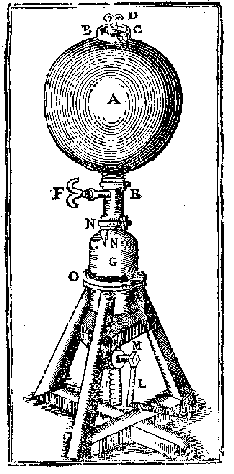 aceleración
