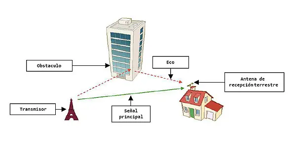 subnet mask
