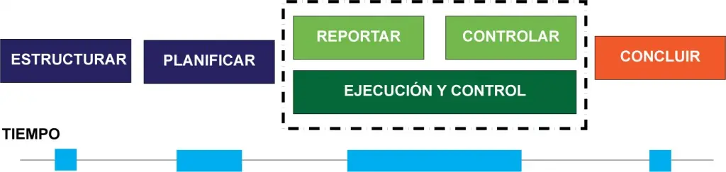 despacio