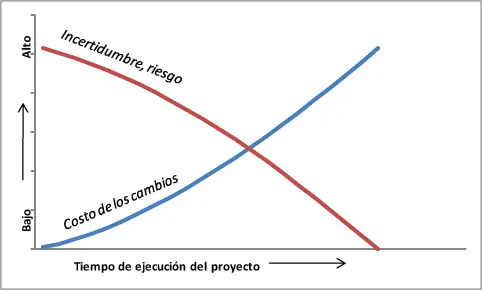 estoy