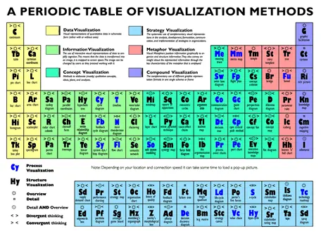 el camino a la cura de todas las enfermedades