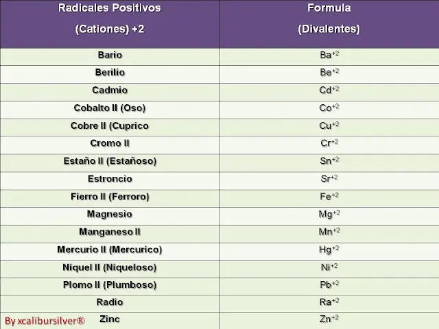 quimica