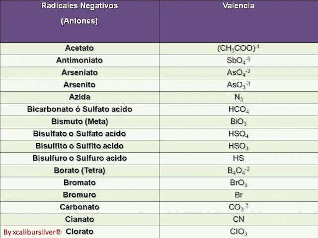 tabla