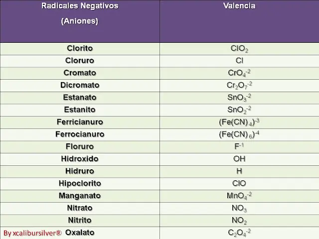 oxidacion