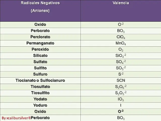 negativos