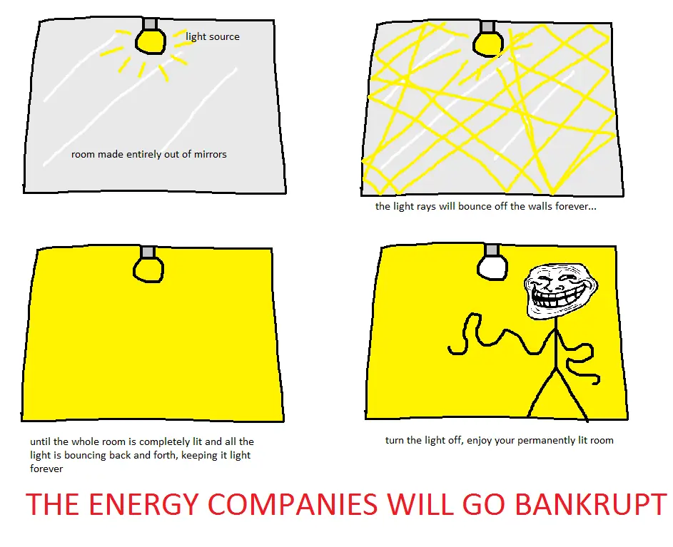 energy
