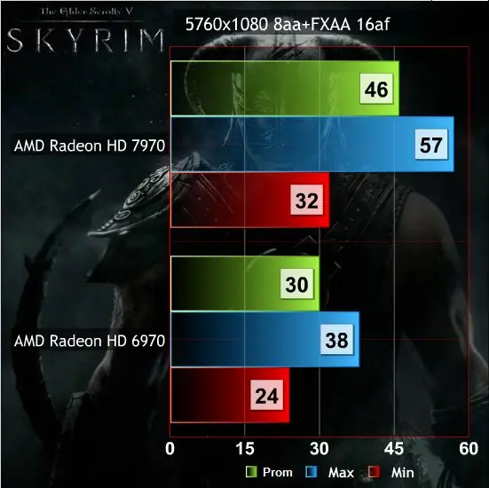 hd7970