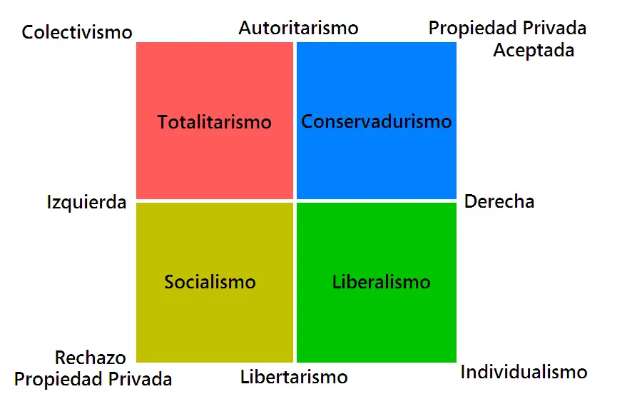 ¿Por qué soy de derecha?