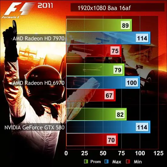 [Review] AMD Radeon HD7970