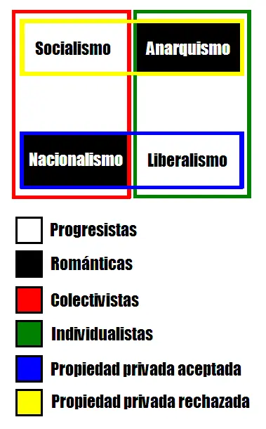 politólogos