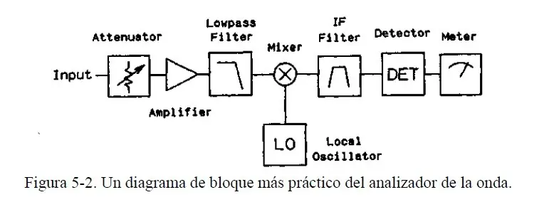 onda