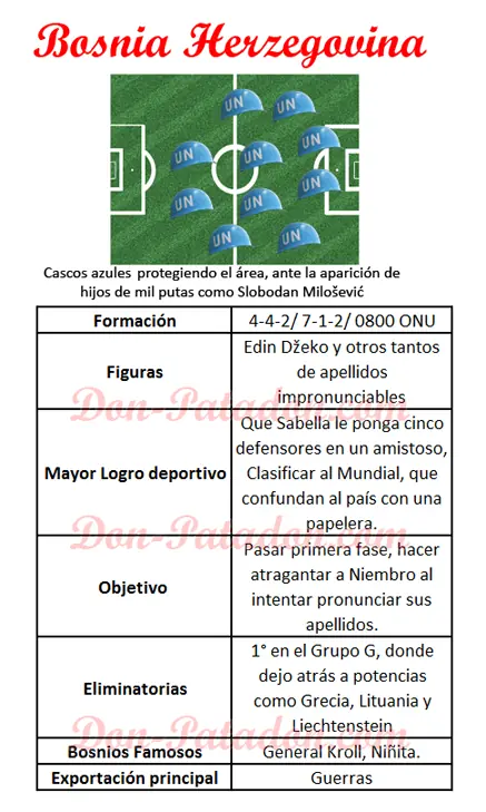 Conociendo los rivales de Argentina