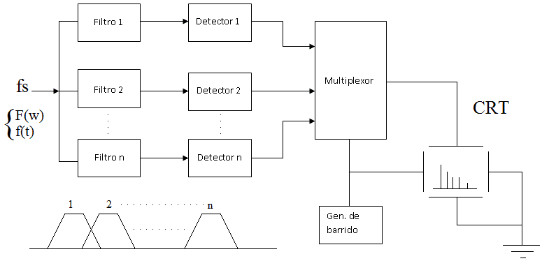 onda
