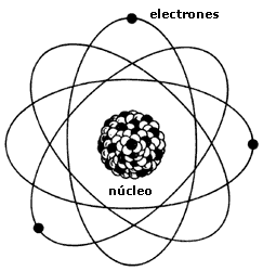 Que es un Átomo.